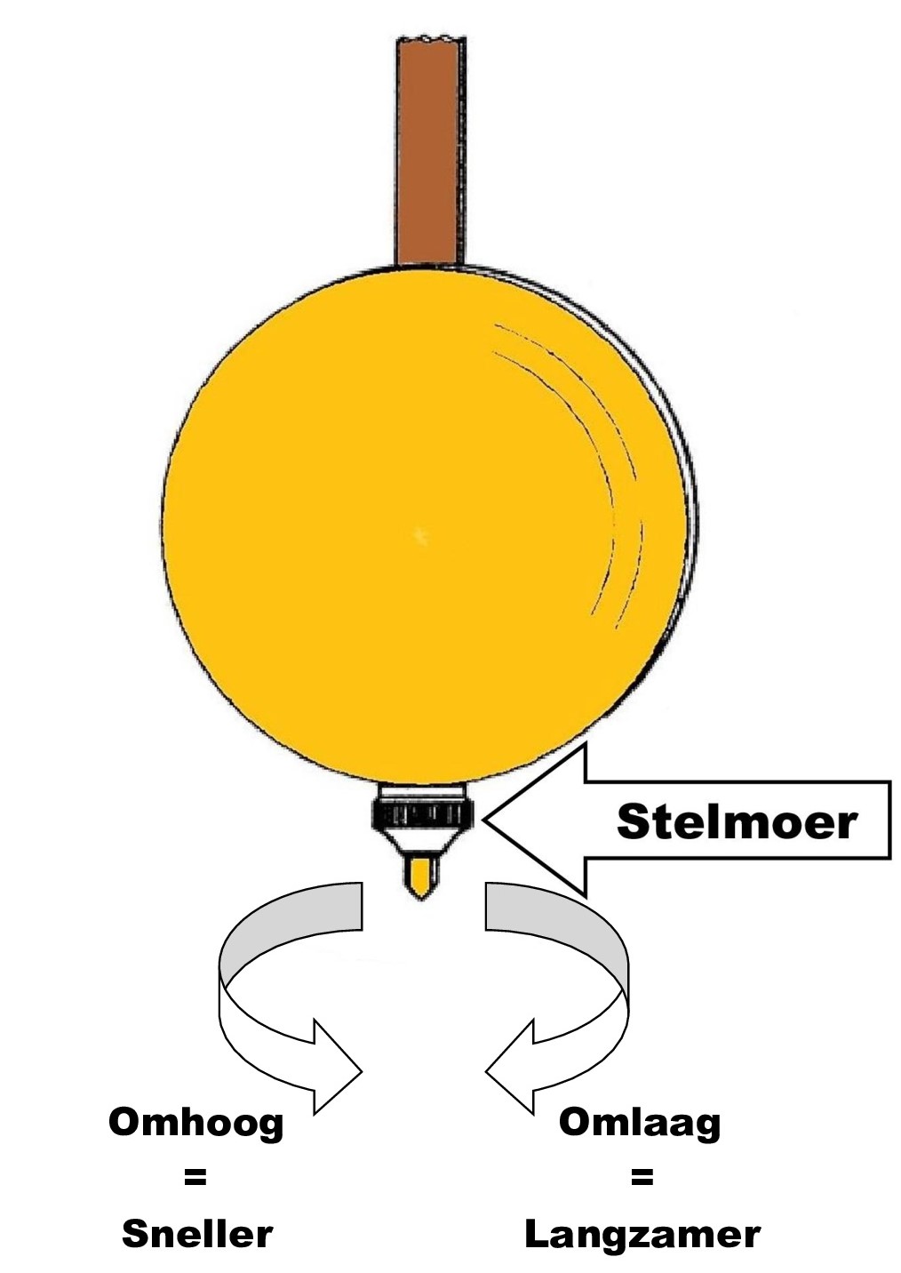 SLingerregulatie